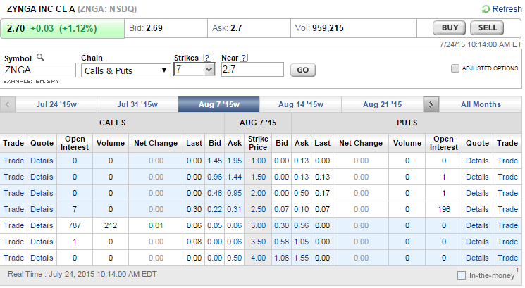 stock options vs common stocks