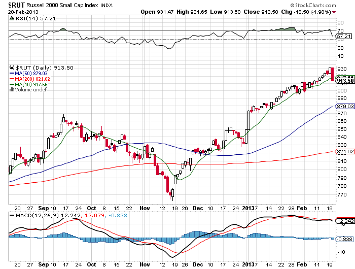 Stock Chart