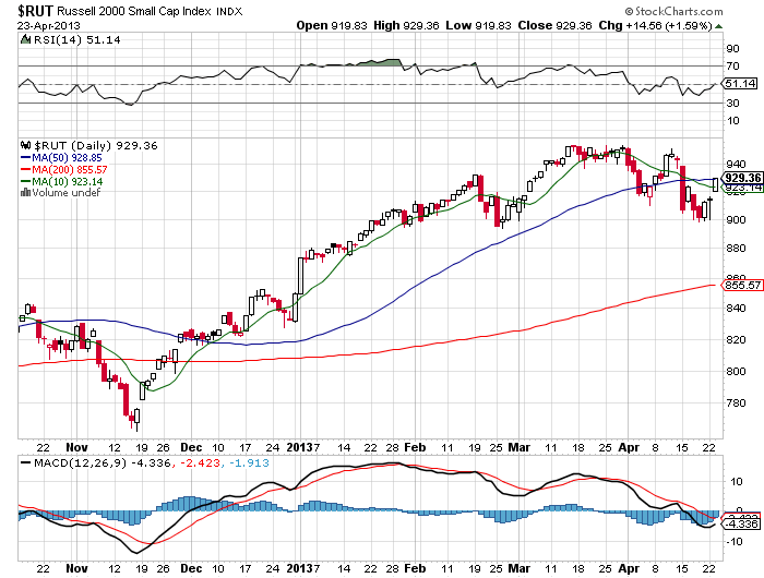 Stock Chart