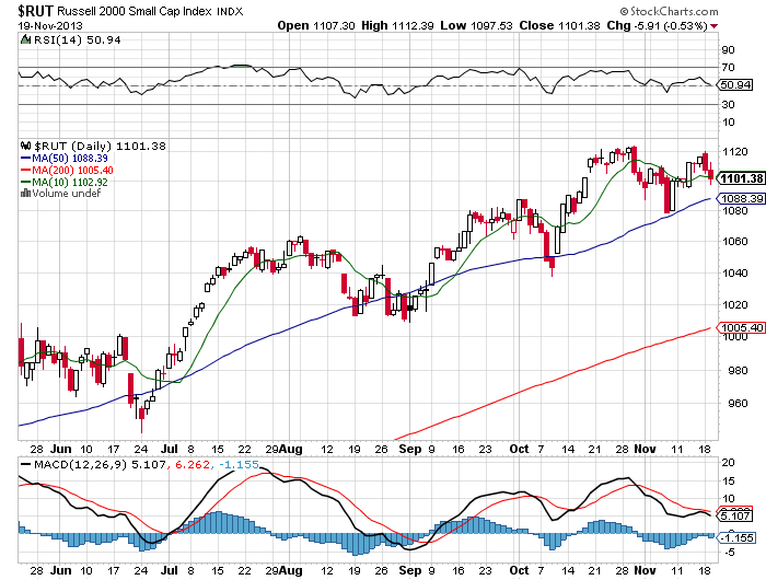 Stock Chart