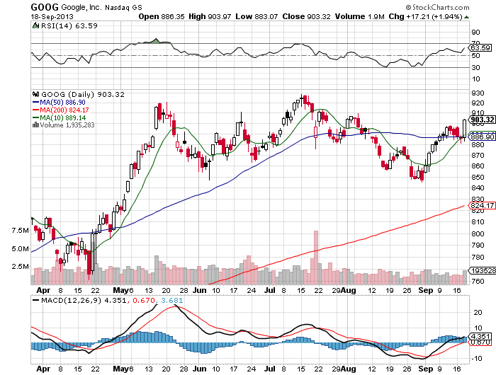 Stock Chart