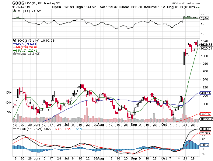 Stock Chart