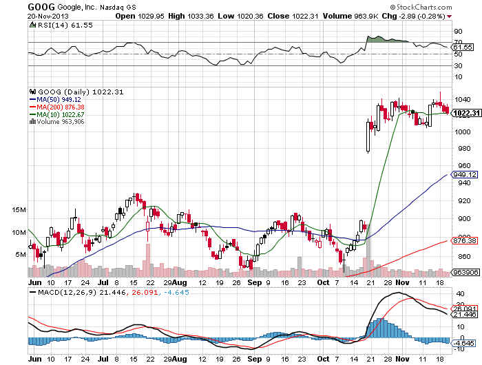 Stock Chart