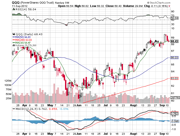 Stock Chart