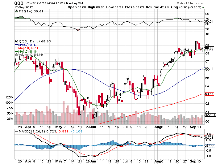 Stock Chart