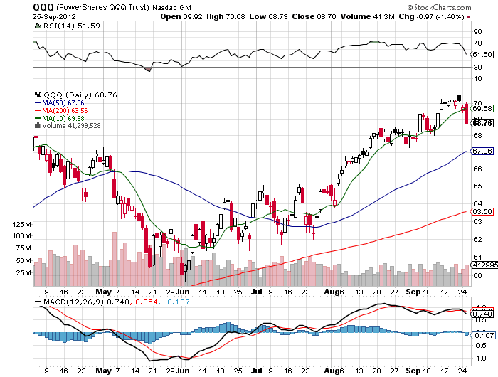 Stock Chart