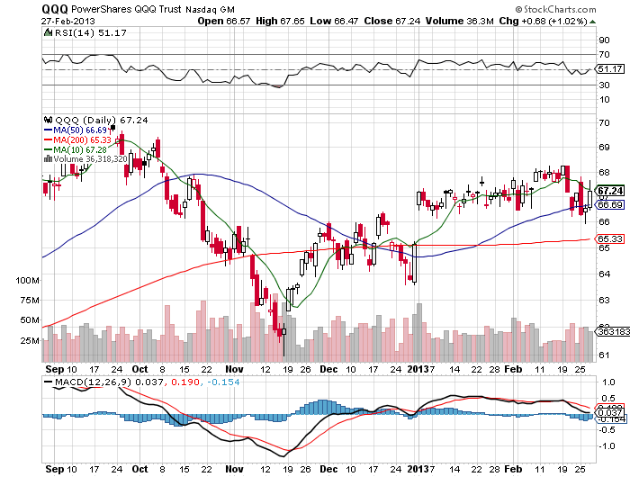 Stock Chart