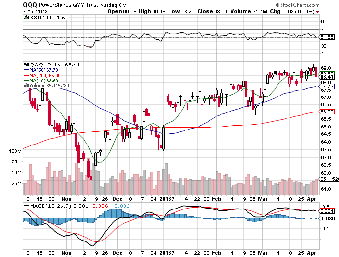 Stock Chart