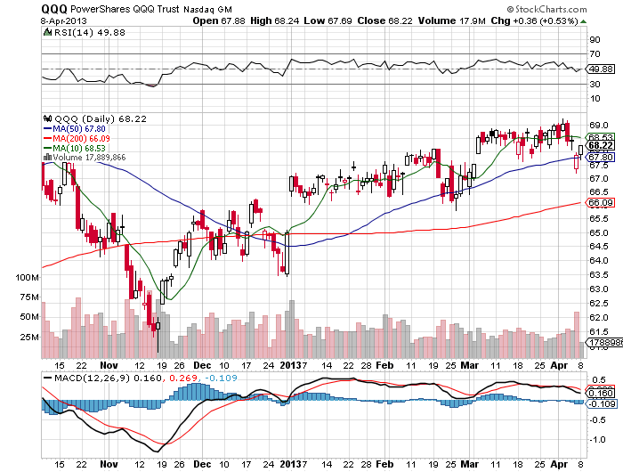 Stock Chart