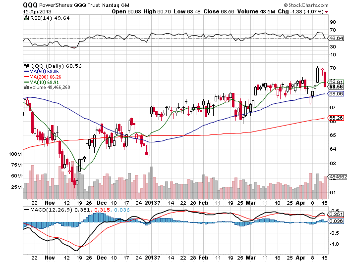 Stock Chart