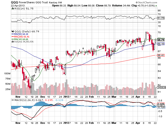 Stock Chart