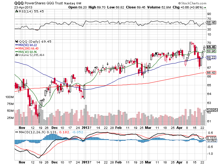 Stock Chart
