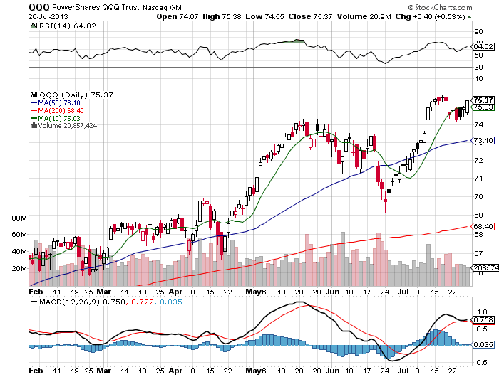 Stock Chart