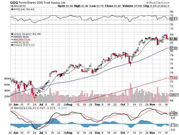 Stock Chart
