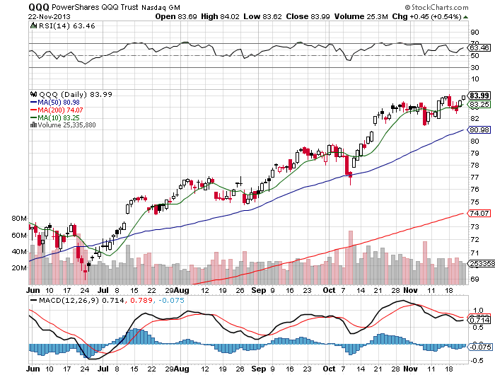 Stock Chart