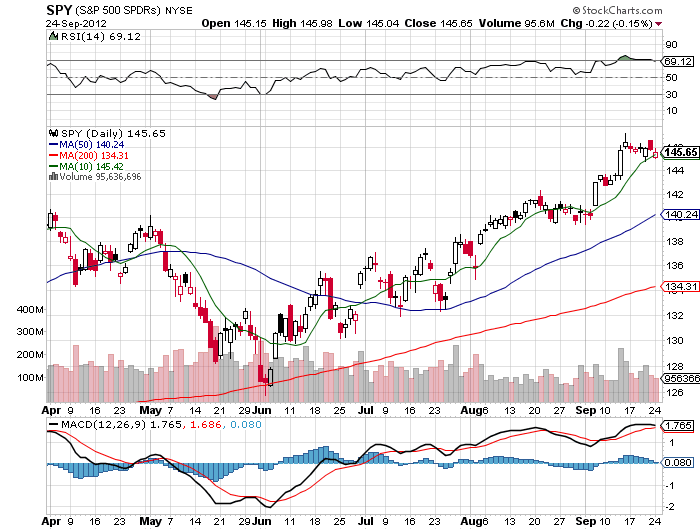 Stock Chart