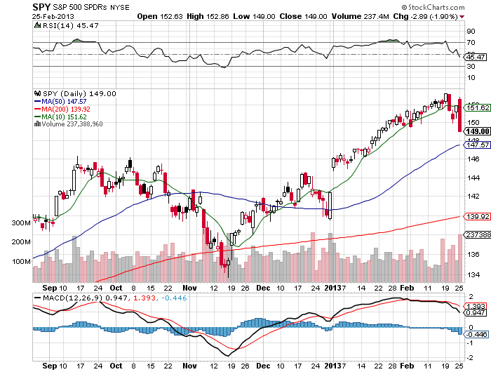 Stock Chart