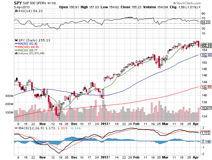 Stock Chart