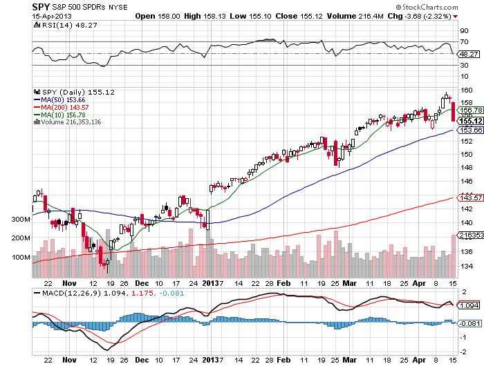 Stock Chart