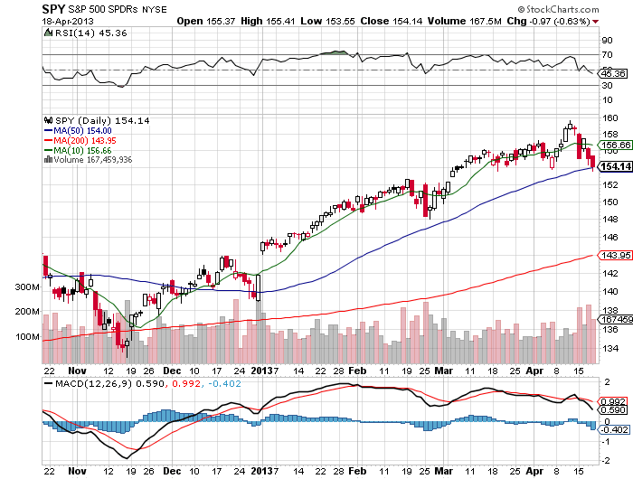 Stock Chart