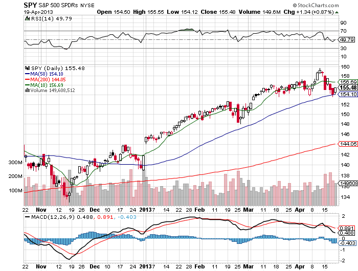 Stock Chart