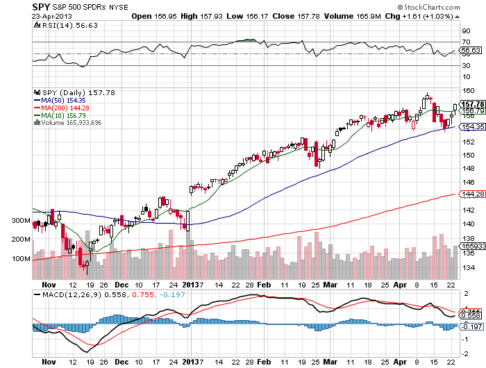 Stock Chart