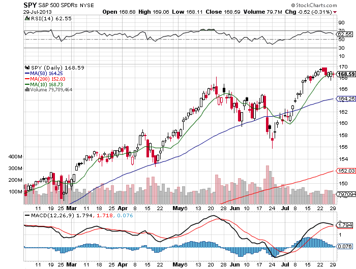 Stock Chart