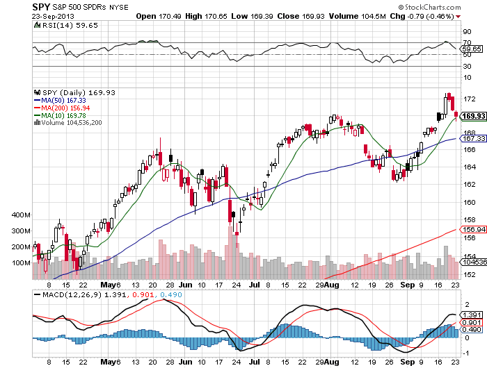 Stock Chart