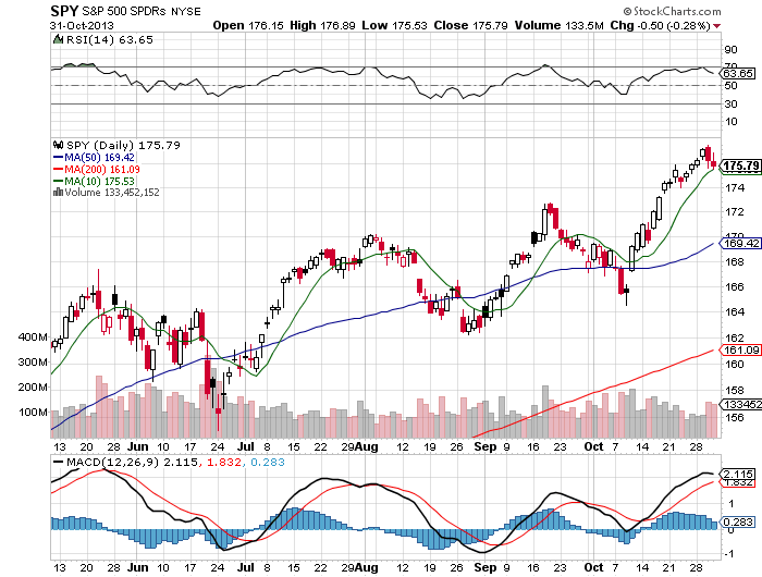 Stock Chart