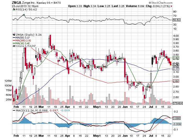 Stock Chart