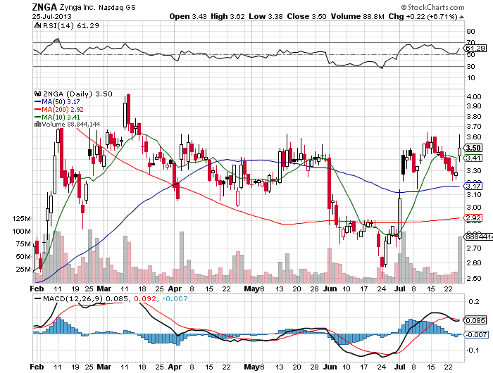 Stock Chart